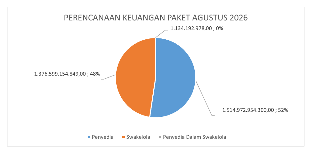 Perencanaan Keuangan Paket Agustus 2026
