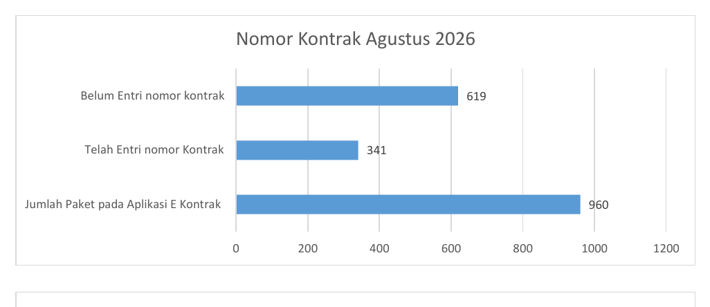 Nomor Kontrak Agustus 2026