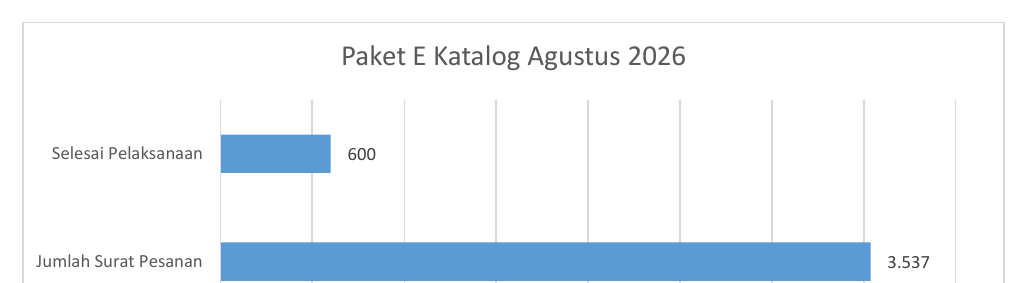 Paket E-Katalog Agustus 2026