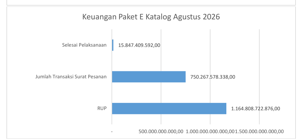 Keuangan Paket E-Katalog Agustus 2026