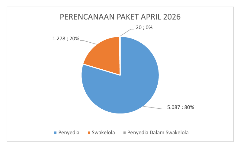 Grafik Perencanaan Paket