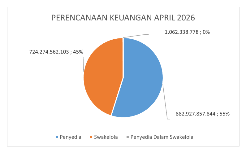 Grafik Perencanaan Keuangan