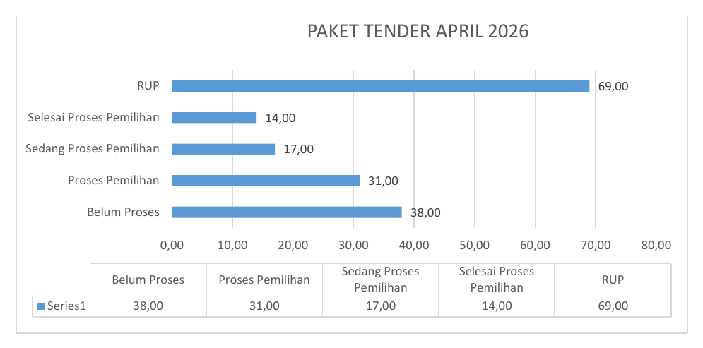 Grafik Paket Tender
