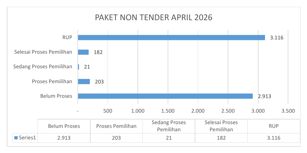 Grafik Paket Non Tender