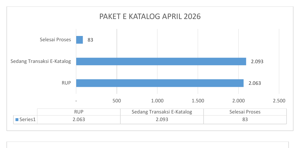 Grafik Paket E-Katalog