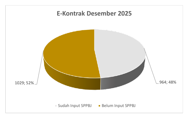 Grafik E-Kontrak