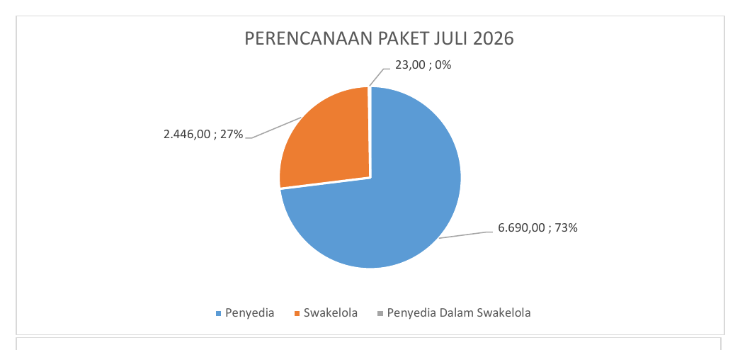 PERENCANAAN PAKET JULI 2026
