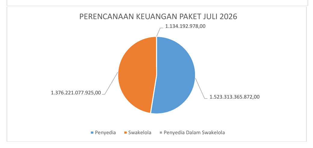 PERENCANAAN KEUANGAN
