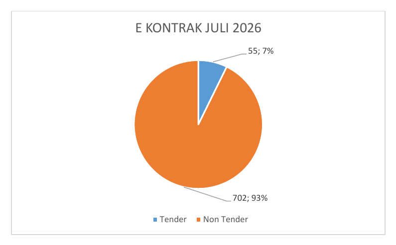 E KONTRAK JULI 2026