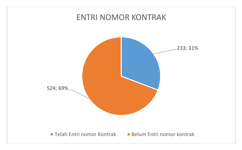 ENTRI NOMOR KONTRAK