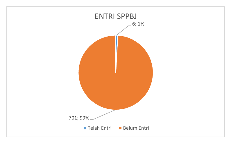 ENTRI SPPBJ