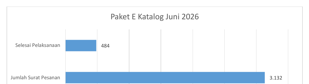 Paket E Katalog