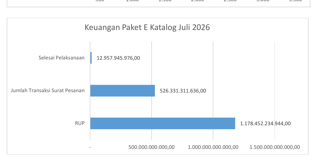 Keuangan Paket E Katalog