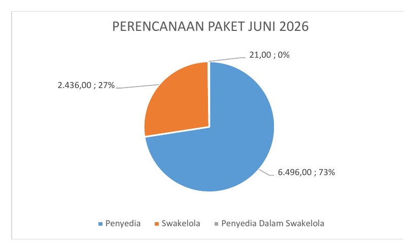 PERENCANAAN PAKET