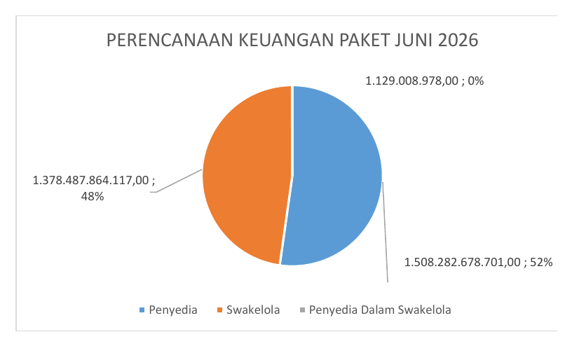 PERENCANAAN KEUANGAN