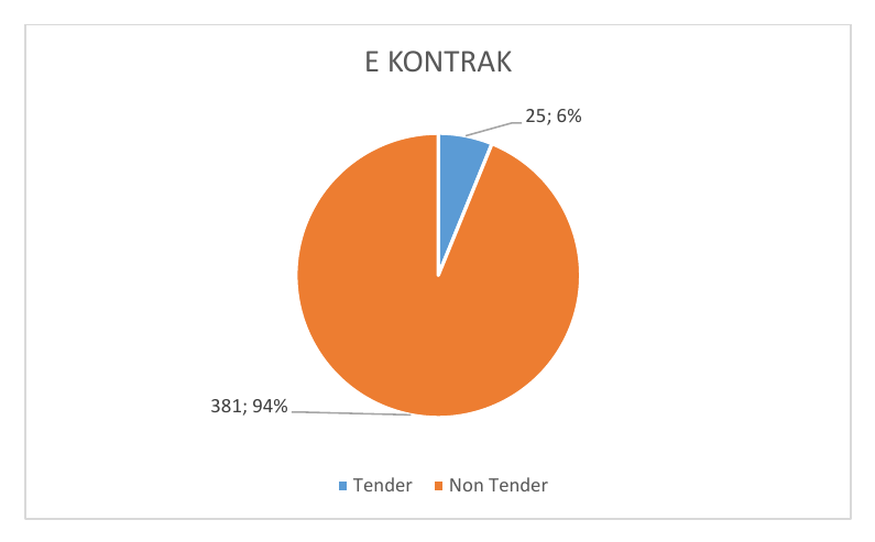 E KONTRAK