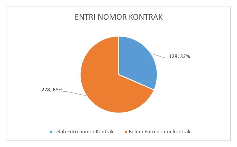 ENTRI NOMOR KONTRAK