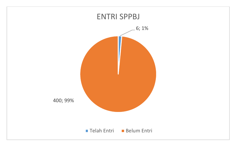 ENTRI SPPBJ