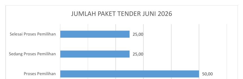JUMLAH PAKET TENDER