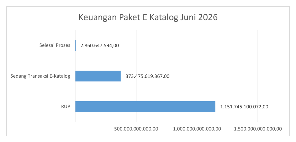 Keuangan Paket E Katalog