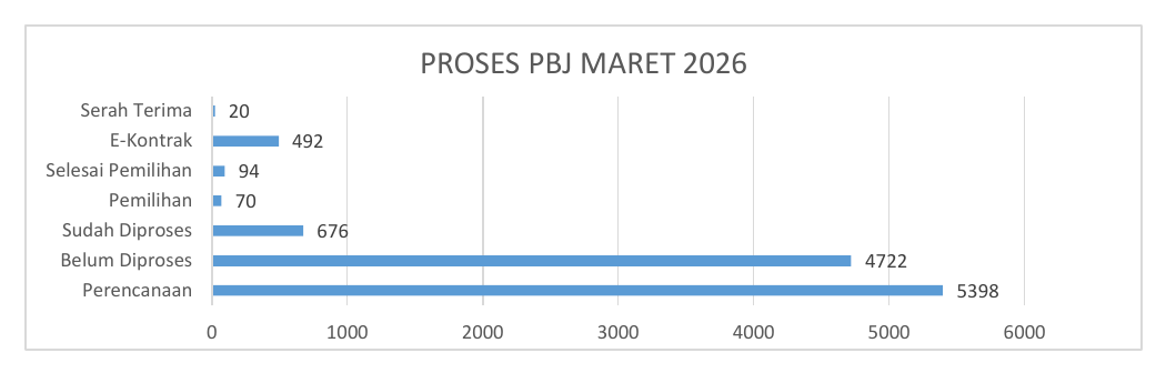 1. Proses PBJ Maret 2026