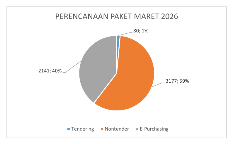 2. Perencanaan Paket