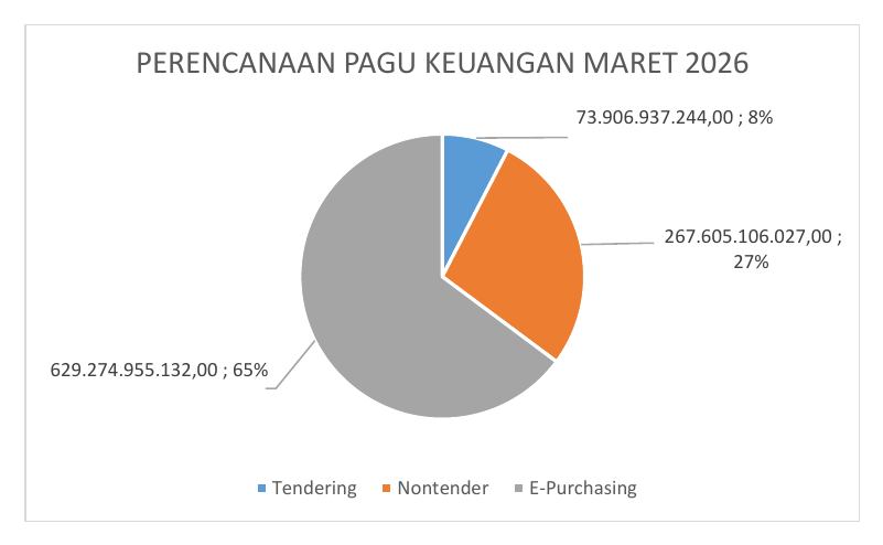 3. Perencanaan Pagu Keuangan