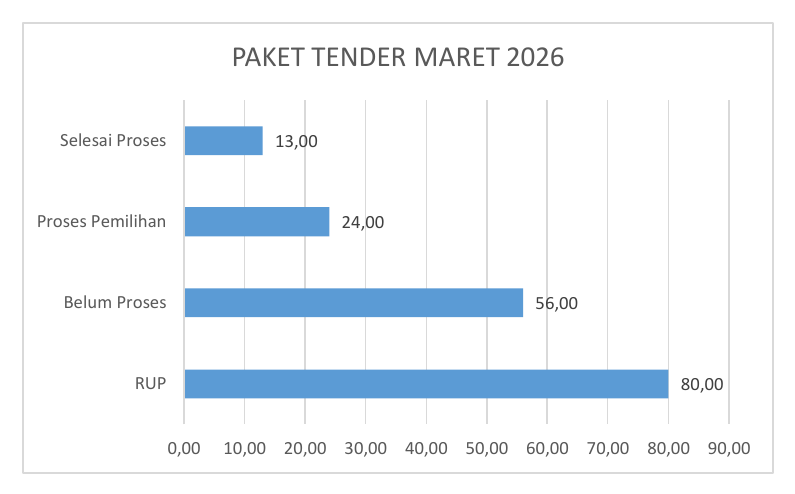 8. Paket Tender