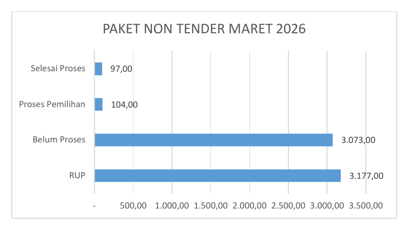 10. Paket Non Tender