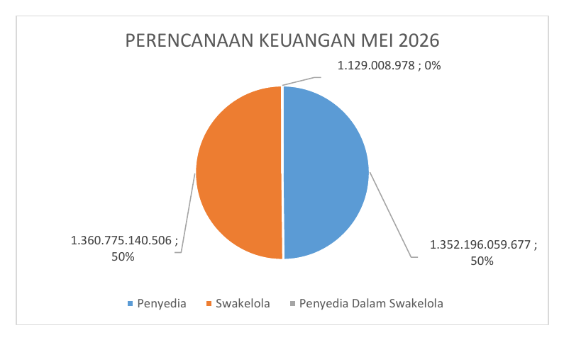 Grafik Perencanaan Keuangan