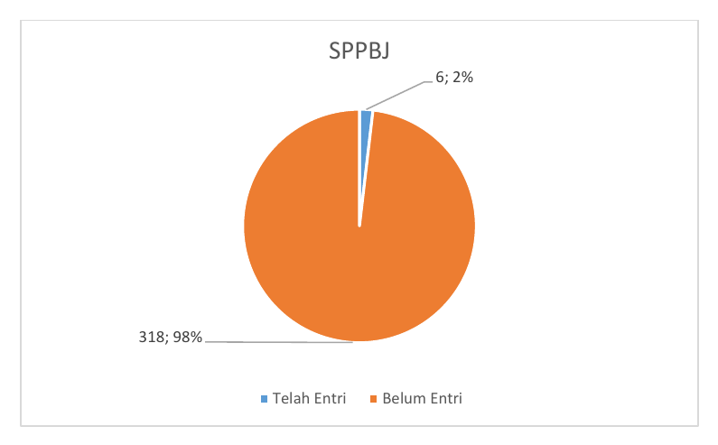 Grafik SPPBJ
